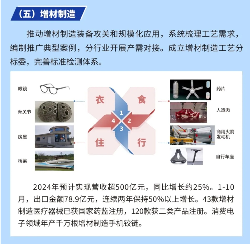工信部：2024年增材制造產(chǎn)業(yè)預(yù)計(jì)實(shí)現(xiàn)營收超500億元，裝備工業(yè)高質(zhì)量發(fā)展邁上新臺(tái)階